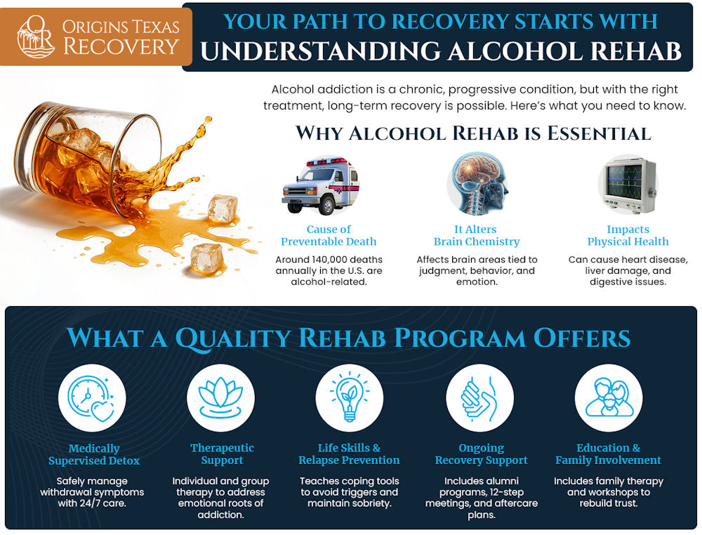 alcohol rehab texas